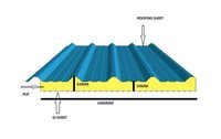 PUF Insulated Roof Panel Services