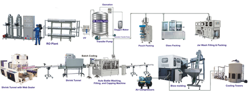 Packaged Drinking Water Plant