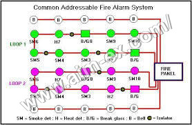 Addressable Fire detection system