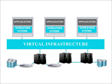 Virtual Infrastructure Services