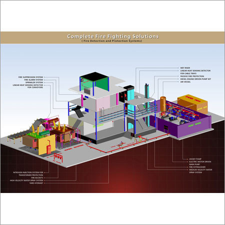 Home Fire Protection System