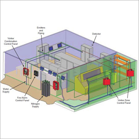 Water Mist Fire Protection System