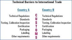 Mongolia Conformity Assessment Program Mongolia Conformity Assessment Program