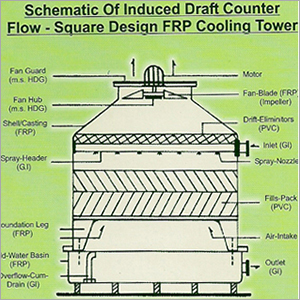 FRP Cooling Towers