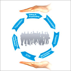 Web Solution Services