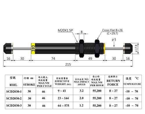 SCD 2030 Shock Absorber