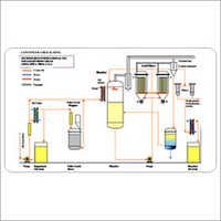 Continuous Bleaching Plant