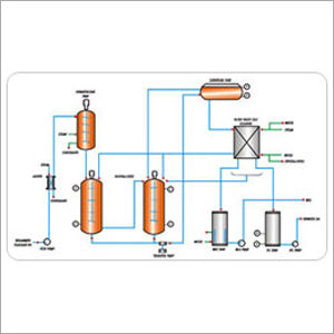 Winterization Plant