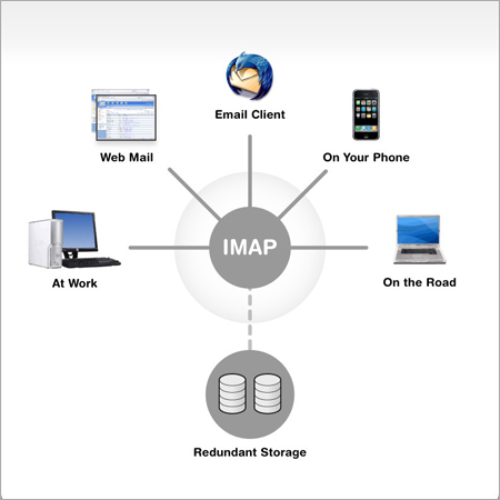 Email Software Solutions