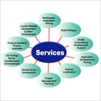 Software Testing Services
