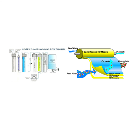 RO Turnkey Based System