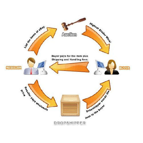 Generic Medicines