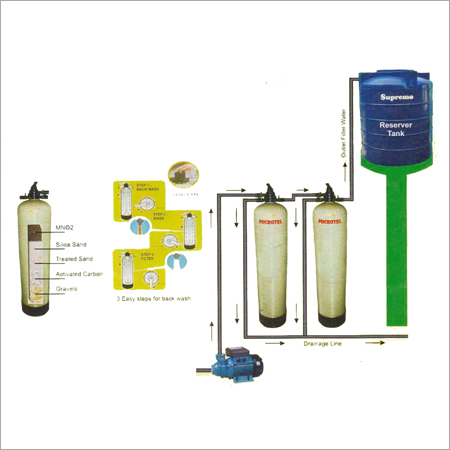 Water Iron Removal Plant