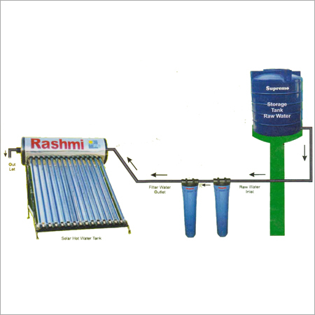 Water Iron Removal System