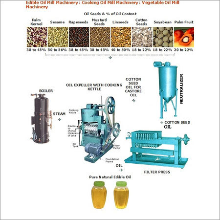 Edible Cooking Oil Mill