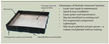 ROOFTOP TRAY-1 - Plastic, Variable Dimensions, 10L Water Capacity | Modular Design, Lightweight, UV Resistant, Easy Install