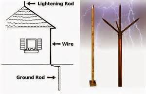 Lightning Protection System