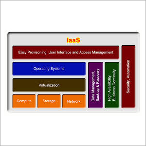 Data Storage Solutions