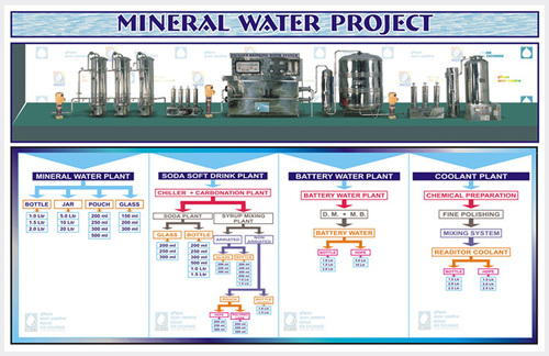 Mineral Water Plant