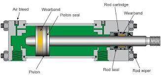 Piston Rods