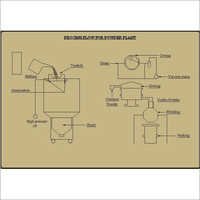 Process For Copper Alloy Powder