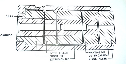 Carbide Heading Dies Assembly