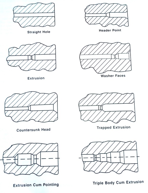 Carbide Dies Assembly