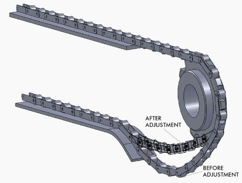 Twin Chain Conveyor