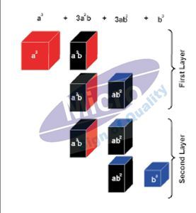 Binomial Cube - Wooden, Variable Dimensions, Red | Visual Aid, Math Learning, 3D Model, Educational Tool, Bulk Pack of 8 Cubes