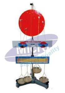 Law Of Moments Apparatus 