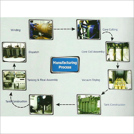 Manufacturing Process