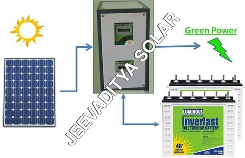 Solar Power System