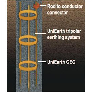 Tripolar Earthing System