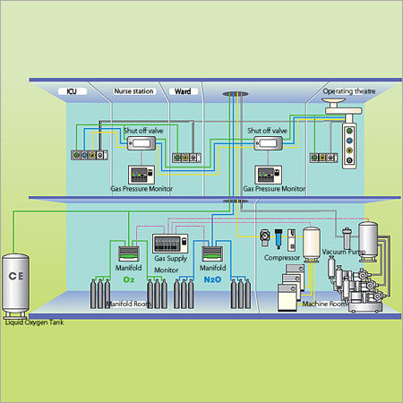 Medical Gas Pipe Line Installation Service