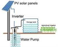 Solar Water Pump