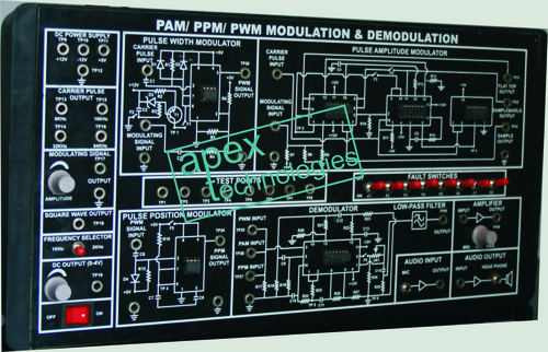 PAM-PPM-PWM MODULATION AND DEMODULATION