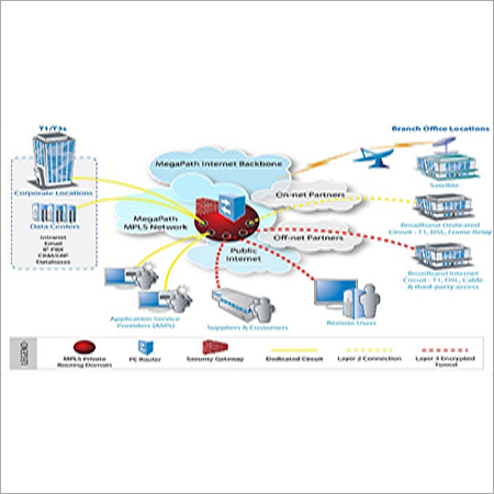 Leased Line Internet Connection & Tariff Provider