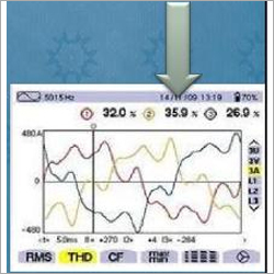 Harmonic Analysis & Solution's