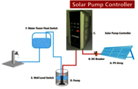 3Phase Solar Pump Inverter with Mppt and Vfd