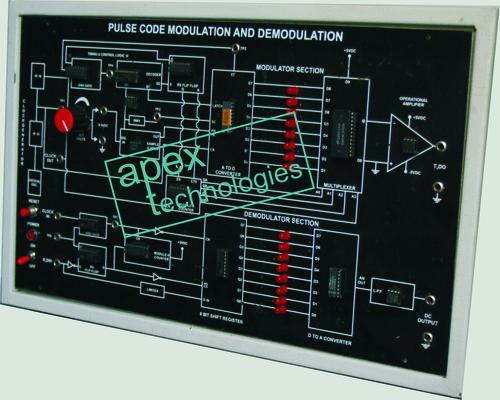 Pulse Code Modulation And Demodulation (Pcm)