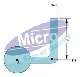 Piezometer Tube