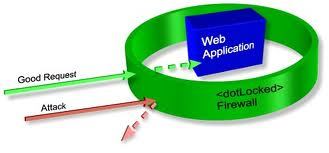Web Application Firewall
