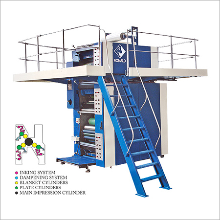 Satellite Printing Machine