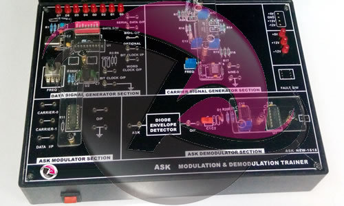 Amplitude Shift Keying Modulation & Demodulation
