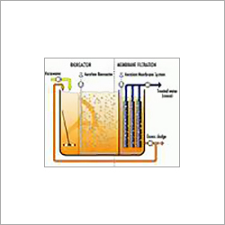 Membrane Bioreactor