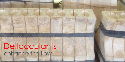 Deflocculant Chemicals