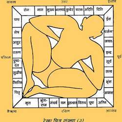 Vastu Product