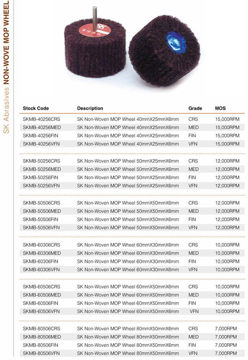 Non Woven Mop Wheel