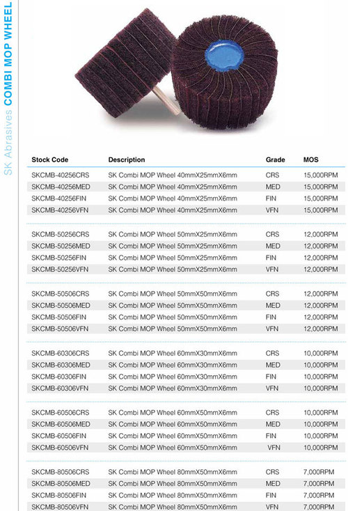 Combi MOP Wheel