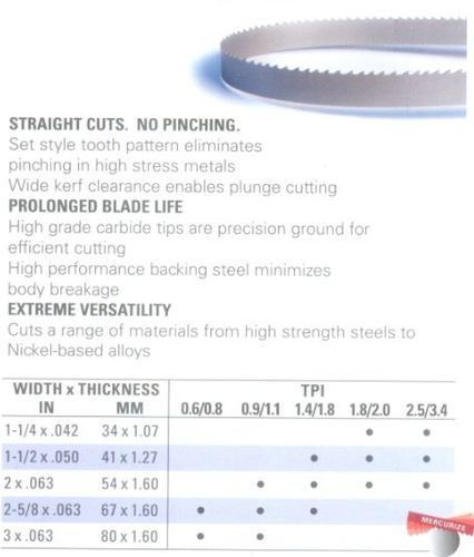 Metal Cutting Set Style Carbide Tipped Blade